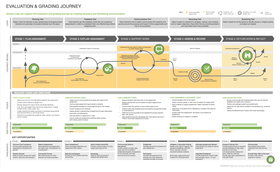 journey map